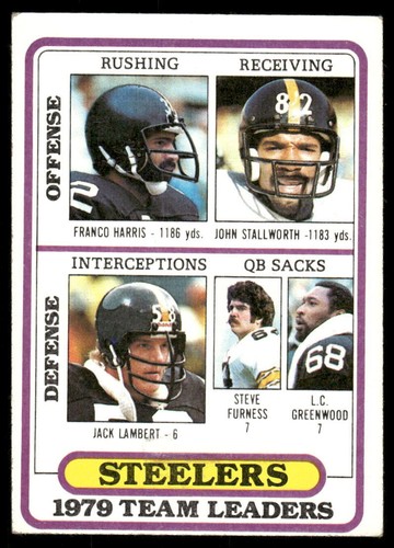 1980 Topps #319 Steelers Team Checklists - EX | eBay