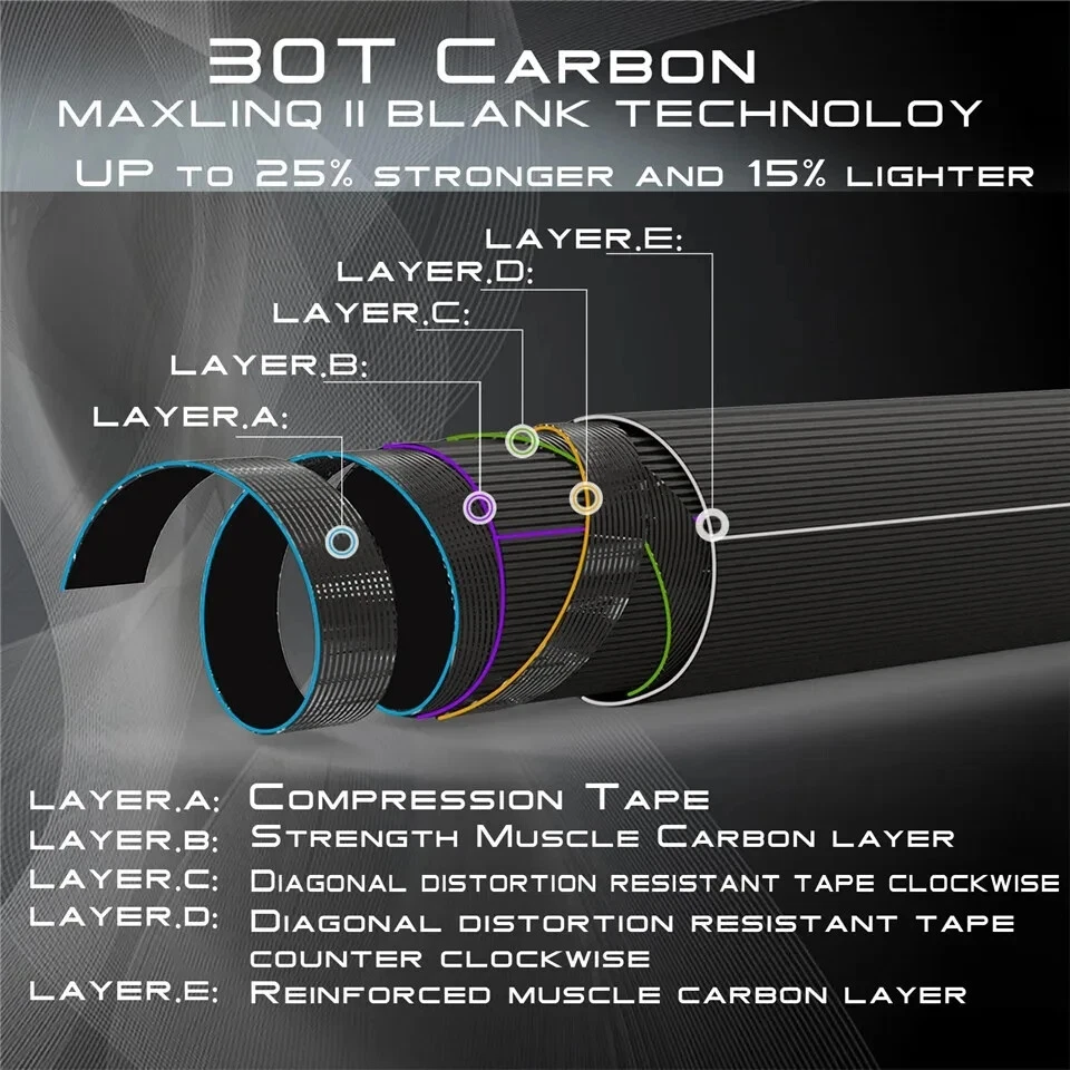 New 3/4/5/6/7/8/9/10/12WT Fly Rod 8'4''/8'6''/9FT Carbon Fiber Fly Fishing Rod - Image 3 of 4