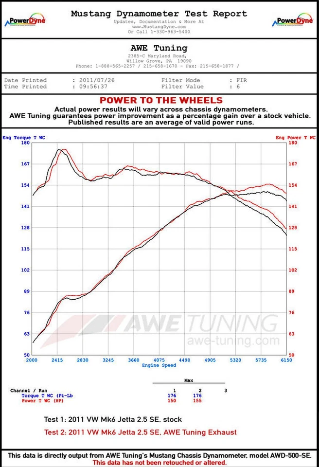 Ediciones AWE Track para MK5 Jetta, MK6 Sportwagen 2,5 L Foto 2 de 4