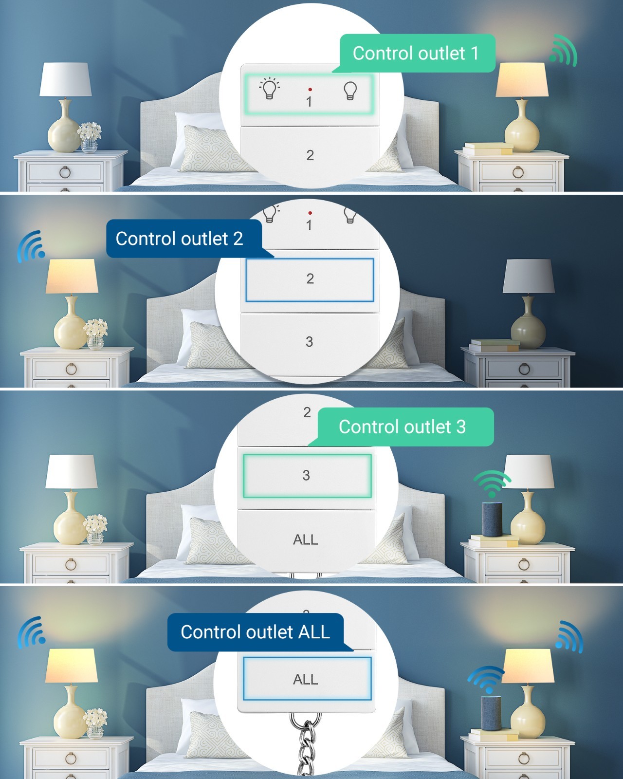 DEWENWILS Plug and Play Remote Control Outlet, 1 Remote and 3 Outlets  15A/1875W
