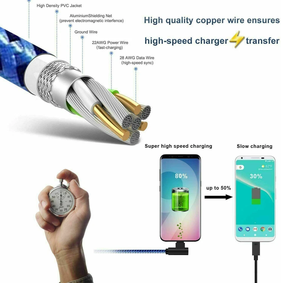 20 PACK 90 Degree Angle USB-C to USB-C Charger Cable Fast Charging Type Sync - Image 4 of 4