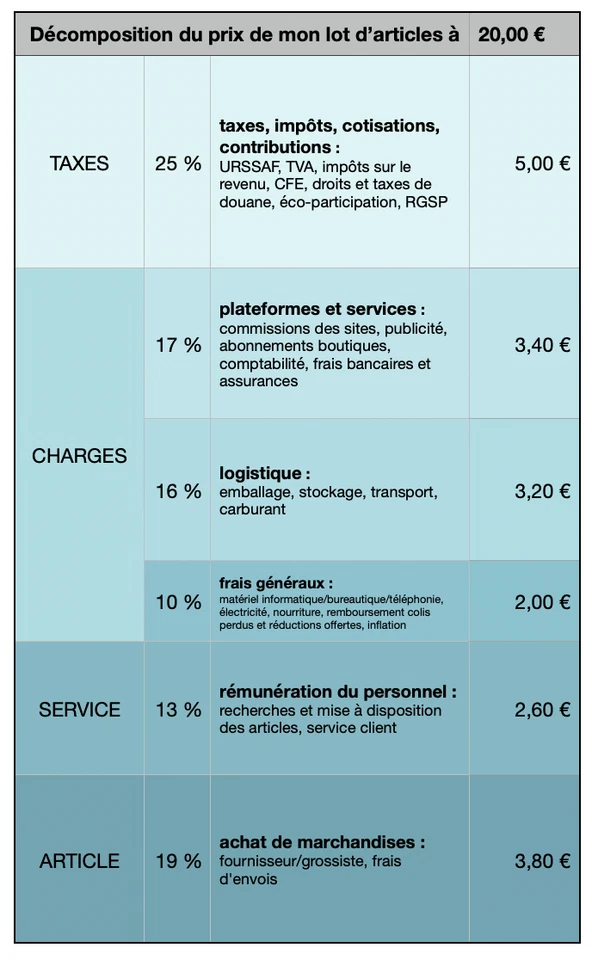 24 Fixeez au choix complète ton album Explore Univers Marvel Leclerc 2024 Groot - Photo 2/2