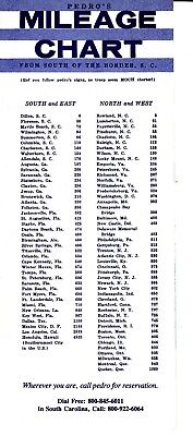 Mileage Chart