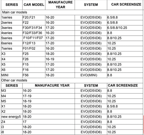 BMW Inalámbrico Apple CarPlay Android Auto RETROFIT NBT F7 F10 F15 F20 F25 F30 F80 - Imagen 11 de 11