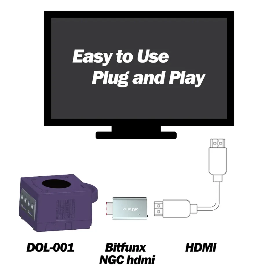 Nintendo GameCube HDMI Converter Adapter Upscaler TV Cable Official Console - Image 4 of 4