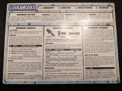 Gorkamorka Kurzreferenz Datenkarte - Turn Sequence Rules - Warhammer 40K