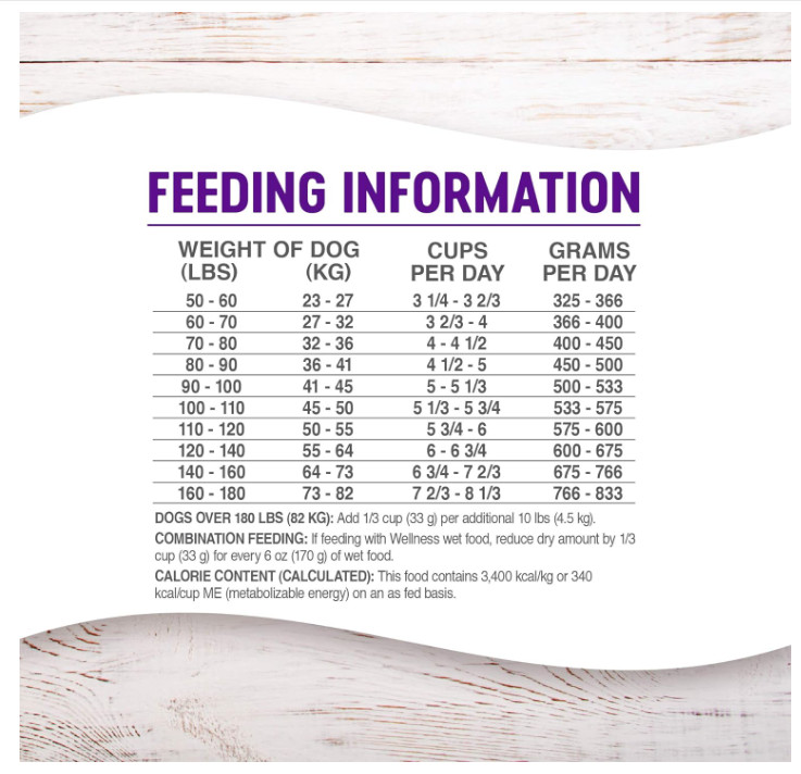Wellness Complete Health Natural Large Breed Adult Chicken & Rice Dog Food 30-lb