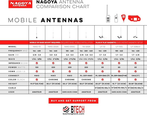 Autentyczna oryginalna cewka Super Loading 20-calowy magnetyczny uchwyt wytrzymały VHF / UH... - Zdjęcie 5 z 6