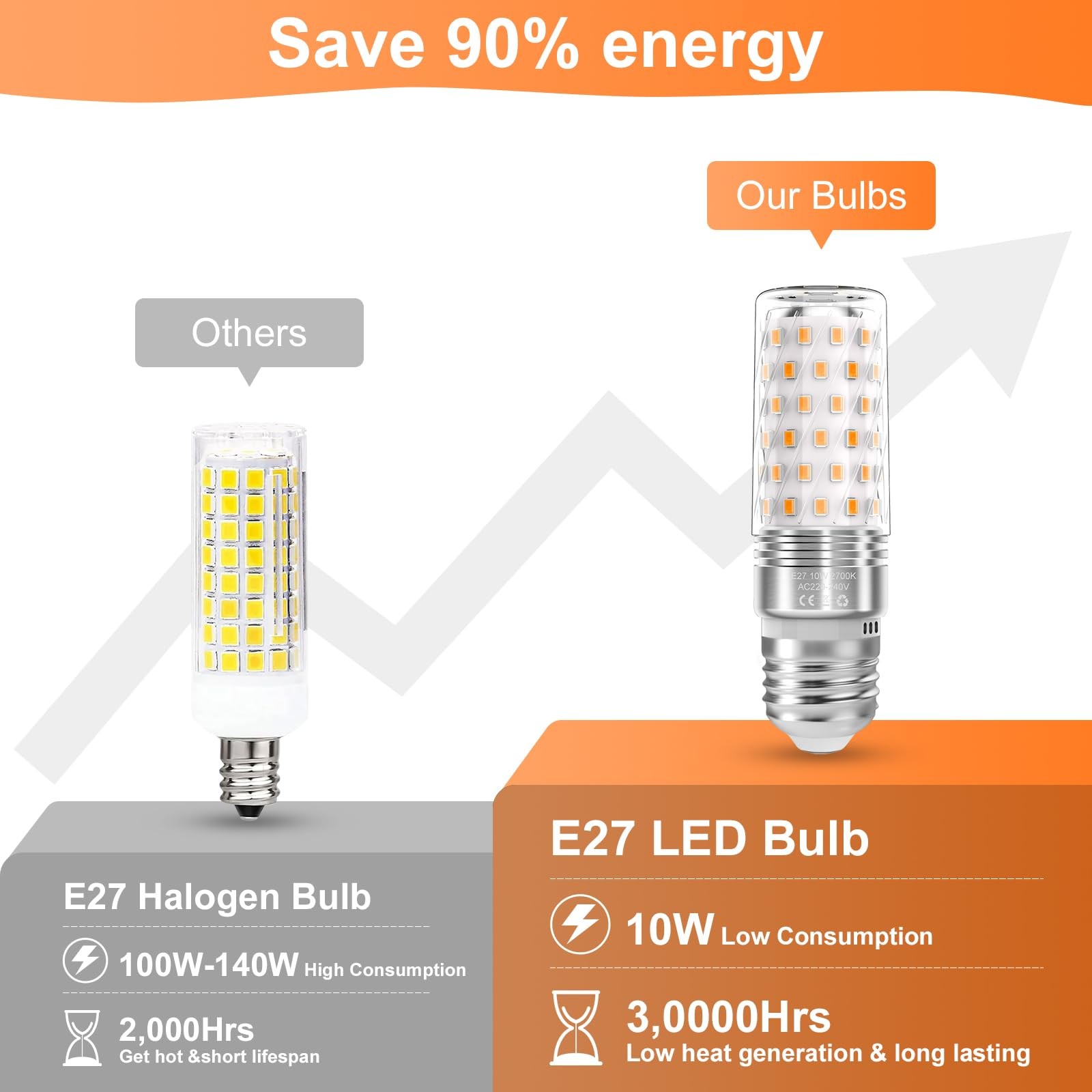 Ampoule LED E27 blanc chaud 2700K lampe 14W équivalent 140W eclairage maison - 3
