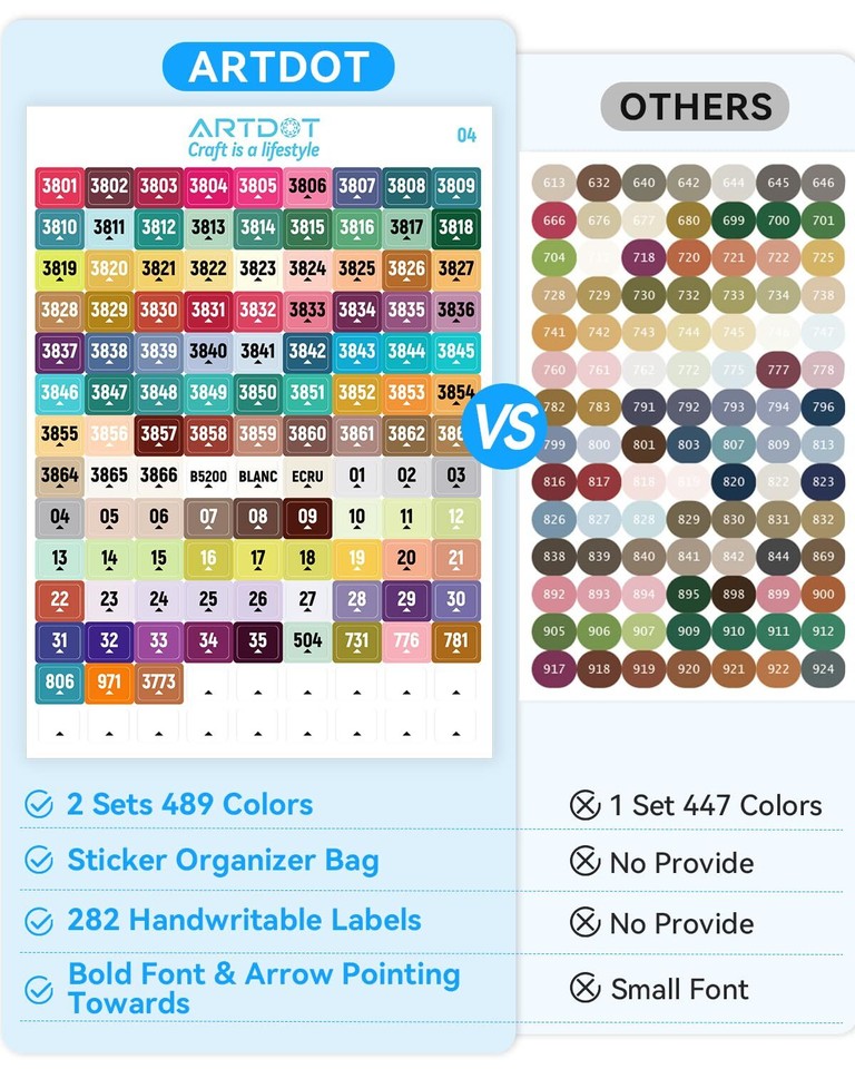 JRSHIRLEYLTD Lot De 6000 Autocollants De Peinture Diamant Avec Pince Incurvée, Accessoires De Peinture Diamant