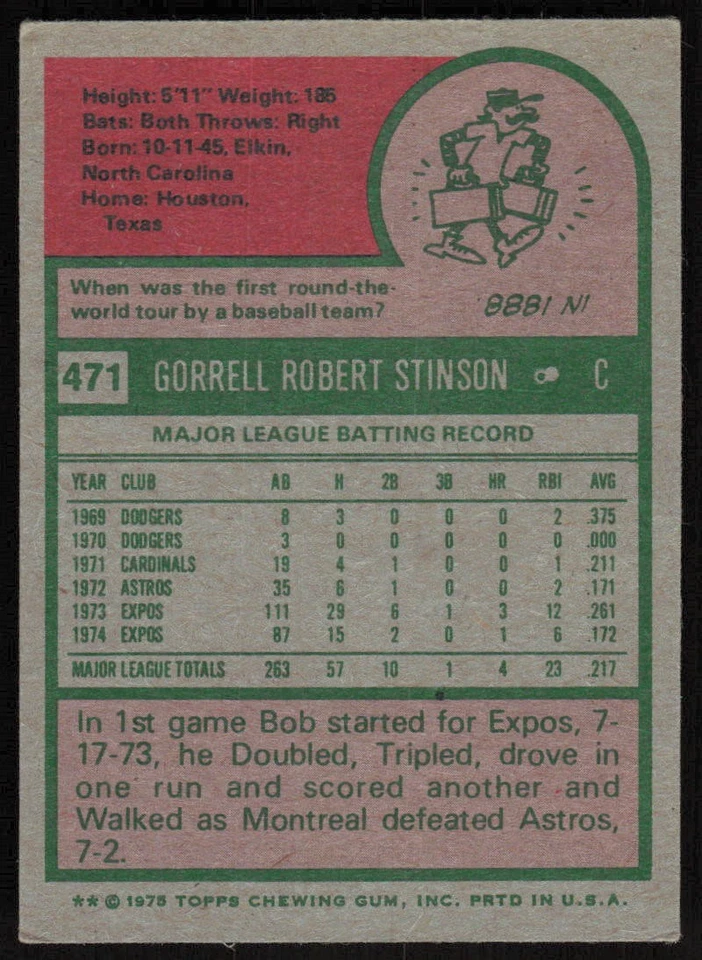 1975 Topps #471 Bob Stinson - $1 SHIPPING (JB4) - Image 2 of 2
