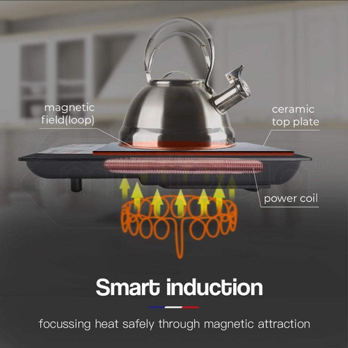 NNEMB Electric Induction Cooktop Portable Kitchen Ceramic Cooker Cooktop 15AMP - Picture 3 of 9