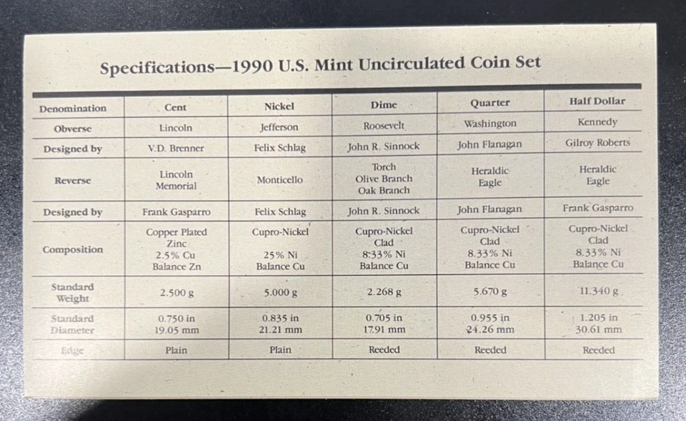 1990 | US COIN | P&D MINT SET | UNCIRCULATED | OGP | 1c, 5c, 10c, 25c, 50c - Image 4 of 4