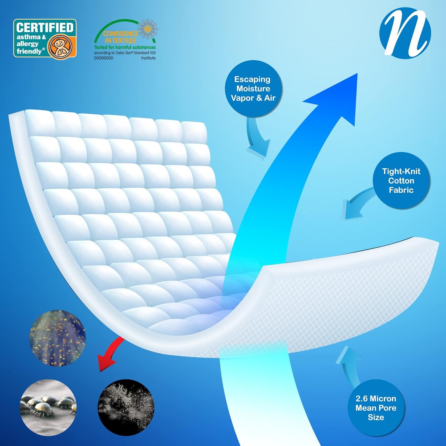  100% Cotton Duvet Cover Protector - Full Size - 86“ x 86”  White - Zipper Cover