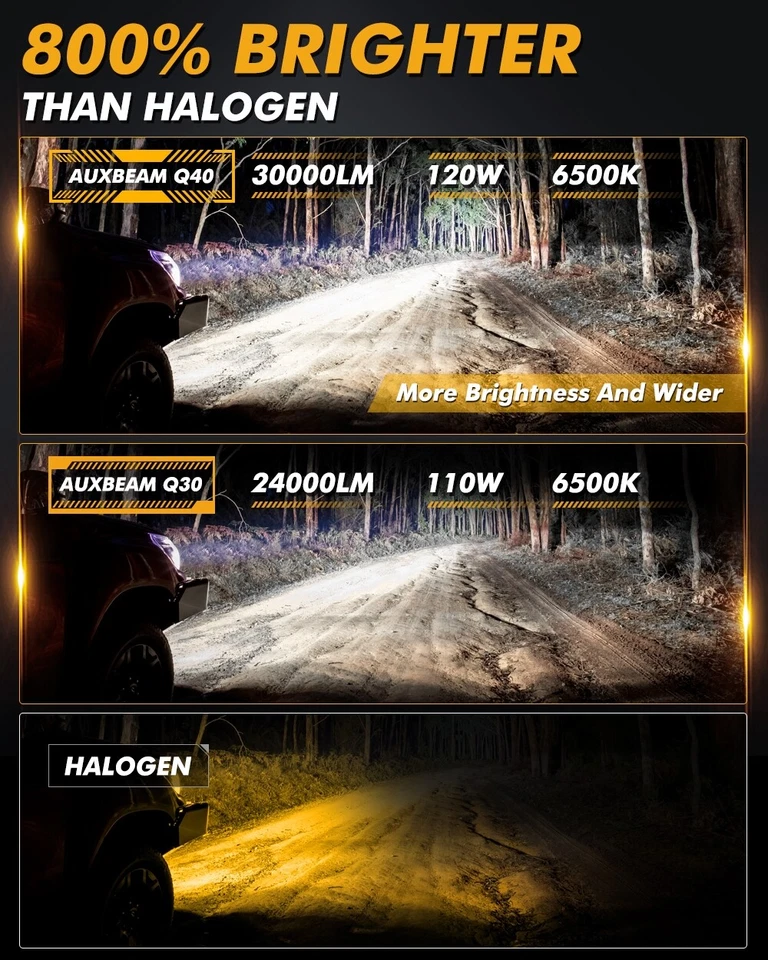 For Dodge Dakota 1991-1996 AUXBEAM 9004 LED Headlight High Low Beam CANBUS 6500K - Image 4 of 4