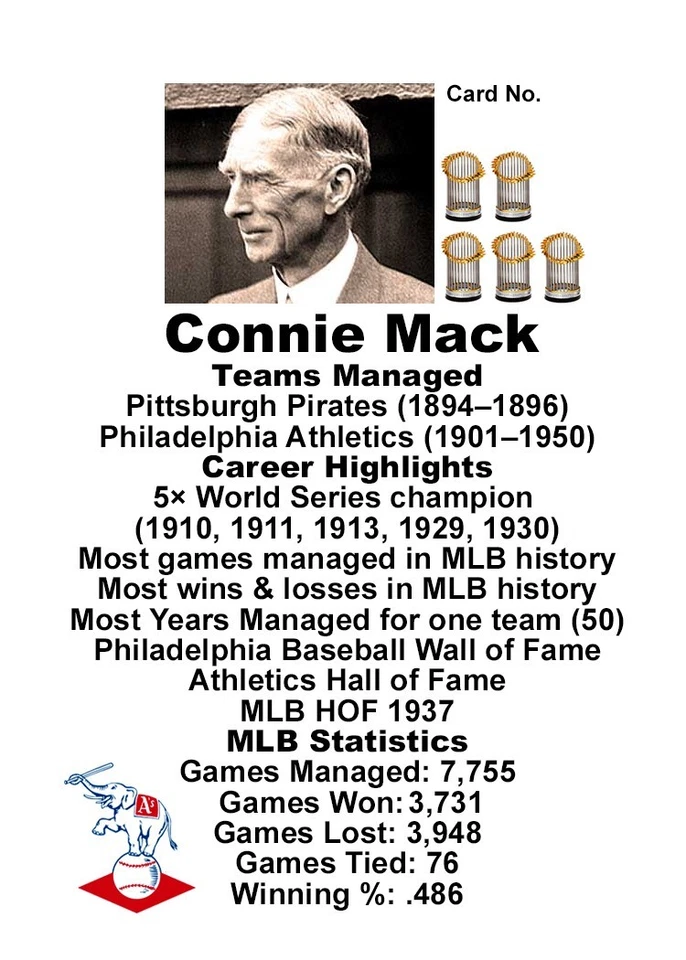 Casey Stengel Manager NY Mets – Cartão ACEO #21 numerado e assinado pelo artista - Imagem 4 de 4