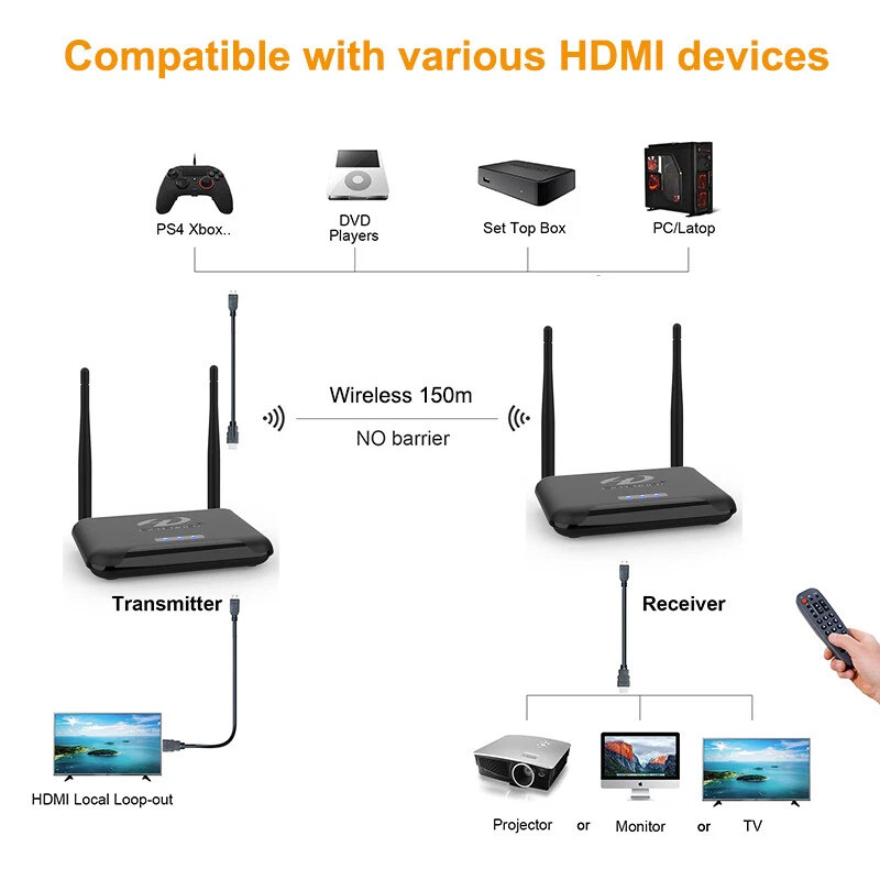 Wireless WIFI HDMI Video Transmitter Receiver Extender Display Camera PC To TV - Image 3 of 4