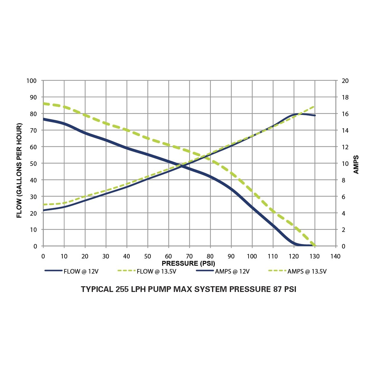 Herko HighPerformance GSS342G3 Fuel Pump + KIT44 255 LPH eBay