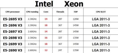Intel E5-2690 V3 E5-2695 V3 E5-2696 V3 E5-2697 V3 E5-2698 V3 E5-2699 V3 CPU LOT
