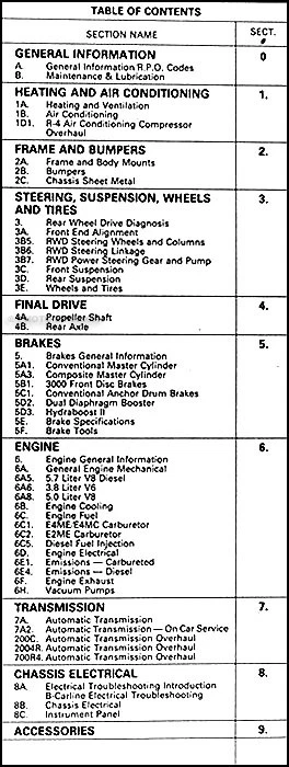 1984 Pontiac Parisienne магазин руководство 84 сервис ремонт оригинальный OEM книга Brougham - Изображение 2 из 2