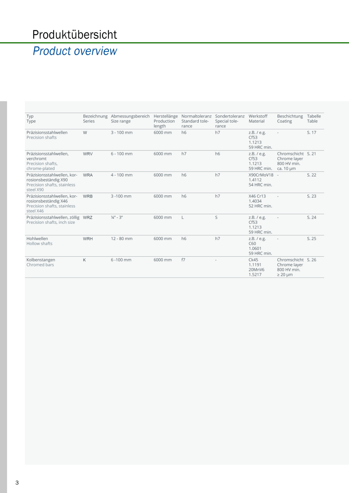 Arbre De Précision 20mm H6 En Cf53 Trempé - Longueur 100mm Poncée, Référence W20h6-100