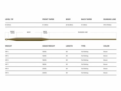 Cortland Finesse Trout II Floating Heron-Light Blue WF2F-WF6F Fly Line