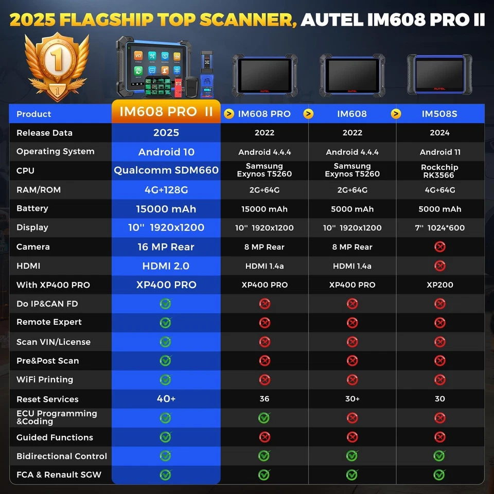 2026 Autel MaxiIM IM608 PRO II Key Programmer 2in1 Car Scanner Autel IM608S II Foto 3 de 4