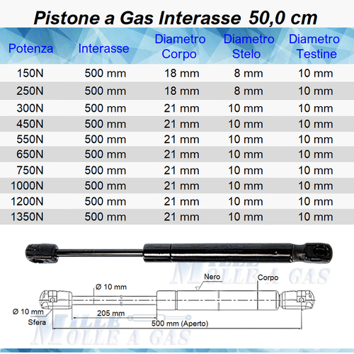 1 PISTONE A GAS MOLLA A PRESSIONE PER LETTO, MOBILI,CUCINA, 20 TIPI,  RICAMBIO - Afbeelding 22 van 29