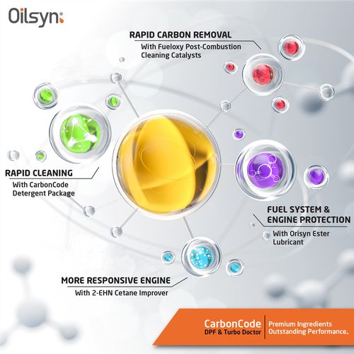 Oilsyn CarbonCode Diesel DPF, CAT & Turbo Doctor 400ml. Modern Catalyst Cleaning - Picture 3 of 7