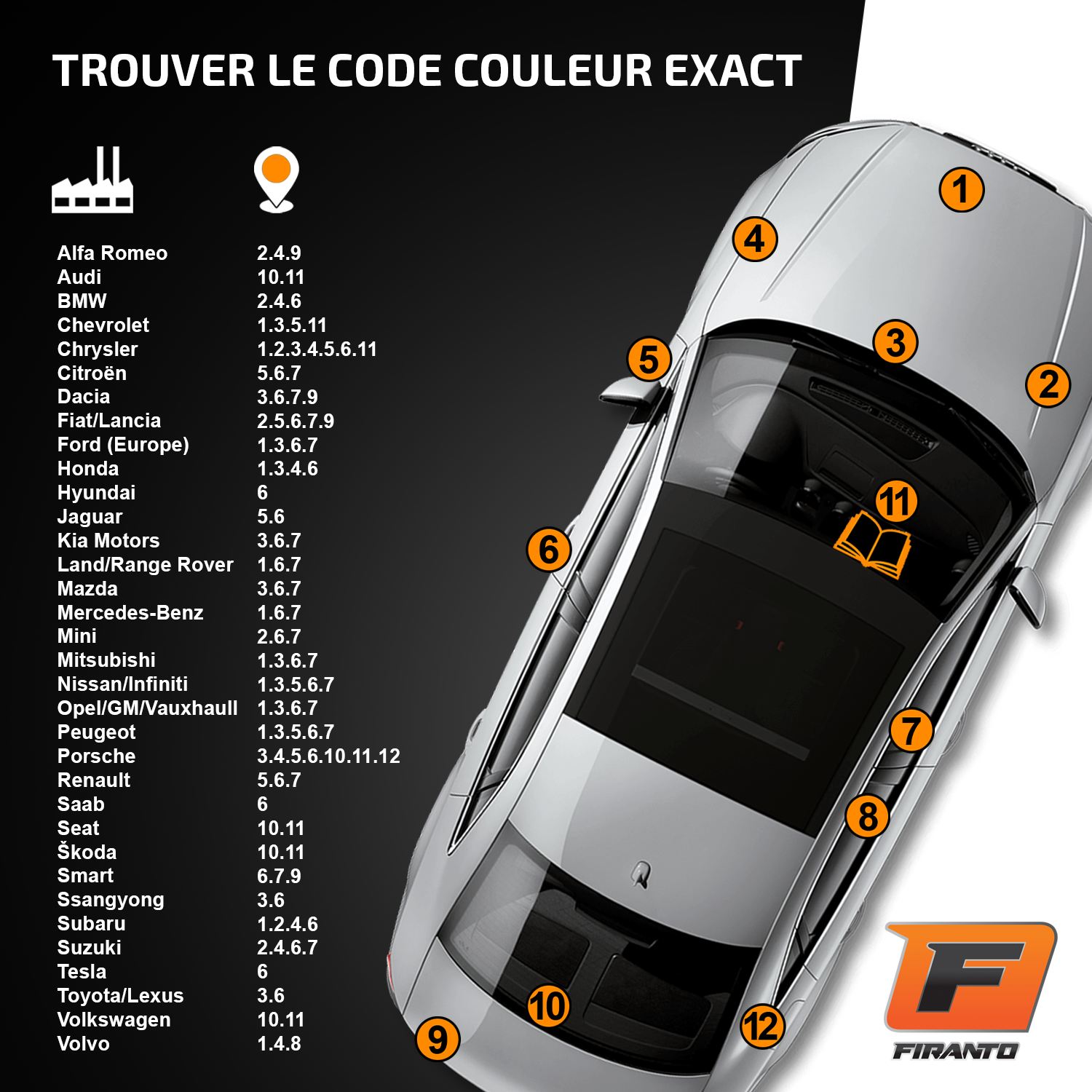 Renault Stylo De Retouche Noir GNE, Dacia Origine Constructeur