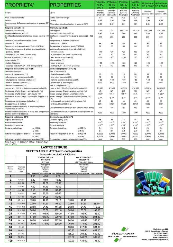 Lastra PE Polietilene NERO  , vari spessori , vari formati - Immagine 3 di 4