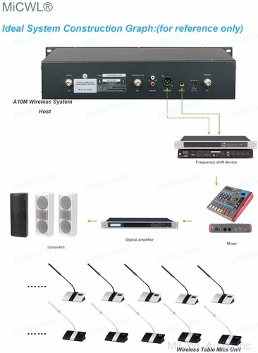 MiCWL A115 Digital Wireless Conference Microphone System Square Tube Table Mics - Picture 6 of 15