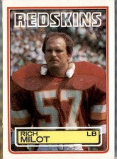 1983 Topps #192 Rich Milot