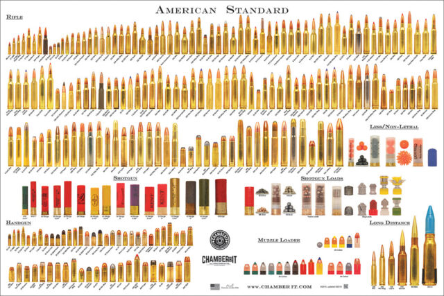 American Standard Cartridge Chart