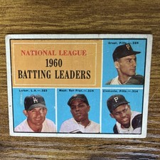 Topps 1961 League Leaders Groat Larker Clemente Mays #41 MLB Baseball Card