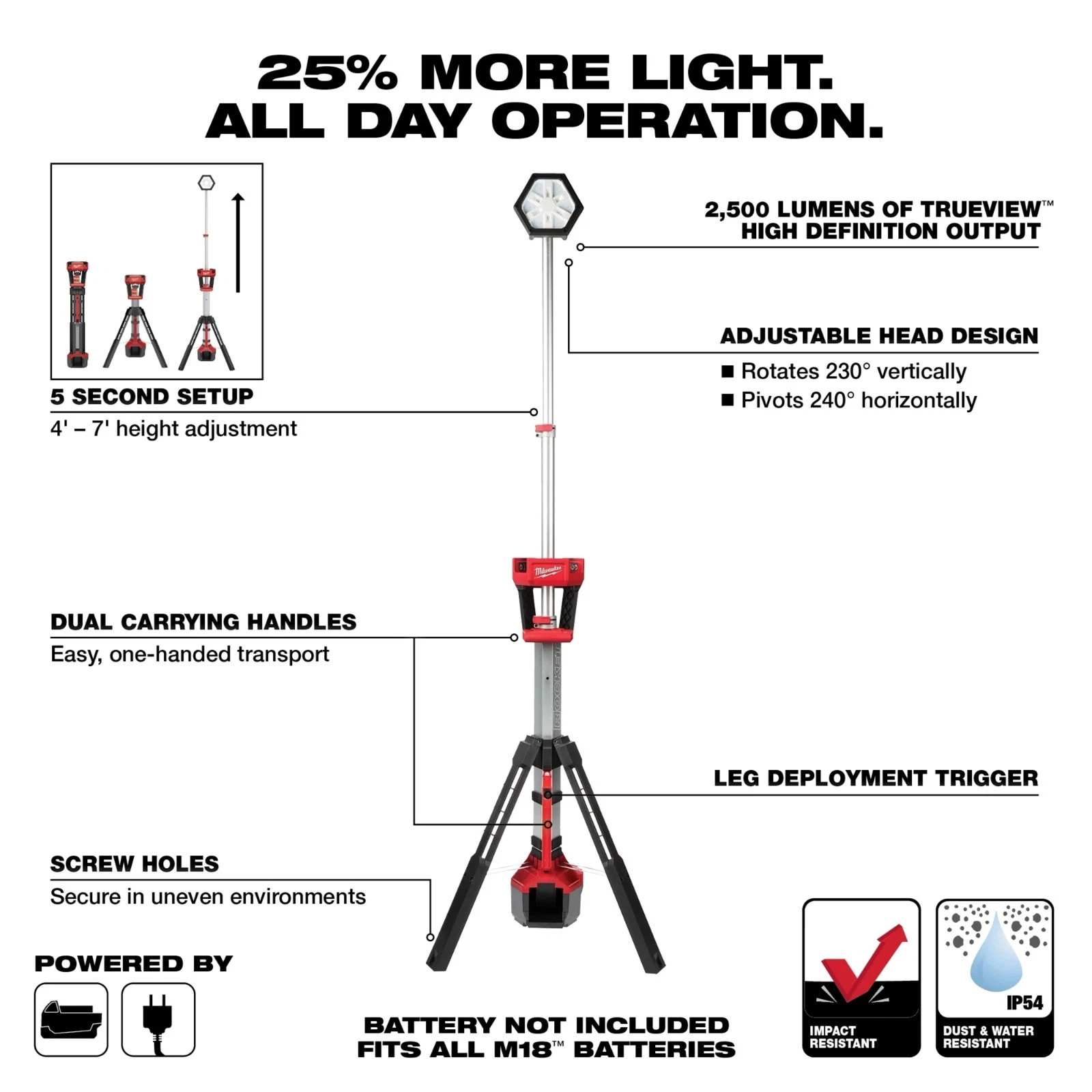 Milwaukee Tower Light Feature