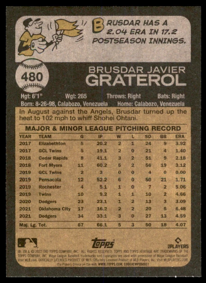 Brusdar Graterol 2022 Topps Heritage High Number Short Print SP Card #480 Los - Image 2 of 2