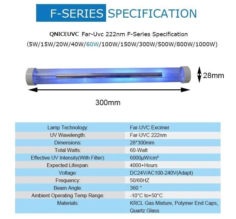 222 nm on sale