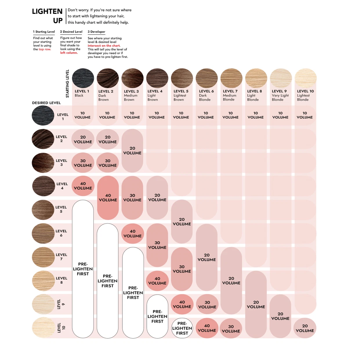 Ion Hair Dye Color Chart