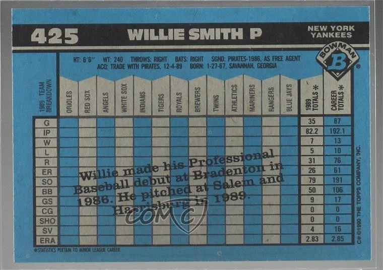 1990 Bowman Wrong Backs ( Back) Bernie Williams Willie Smith #425 Rookie RC - Image 2 of 2