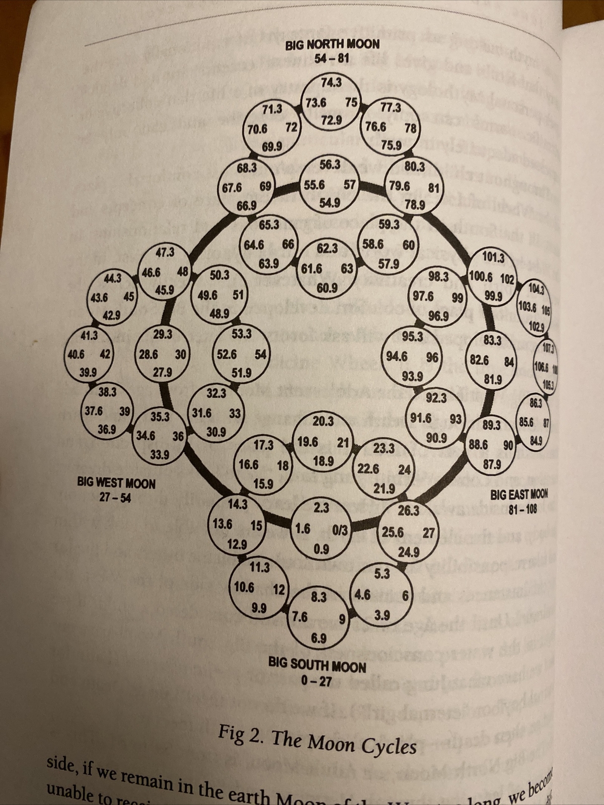 Jung and the Native American Moon Cycles: Rhythms of Influence B ...