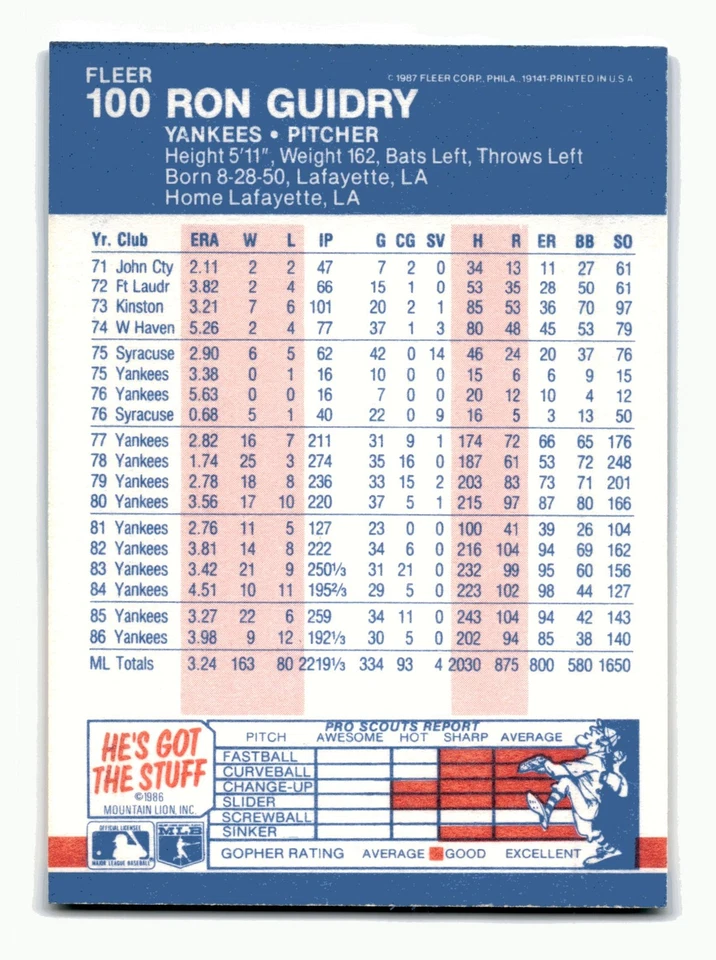 Ron Guidry 1987 Fleer #100 New York Yankees NM-MINT - Image 2 of 2