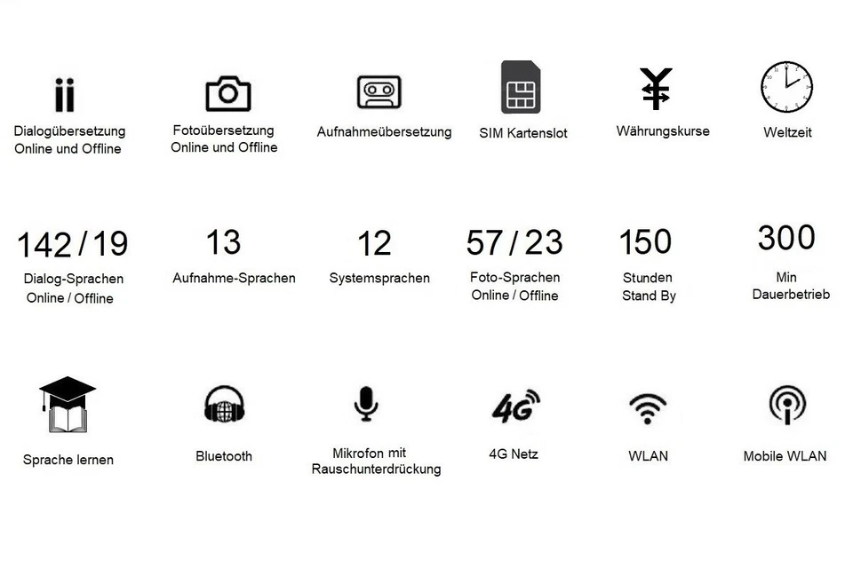 W1 Sprachübersetzer, übersetzt Online über WLAN, SIM und ohne Netzverbindung - Bild 4 von 4