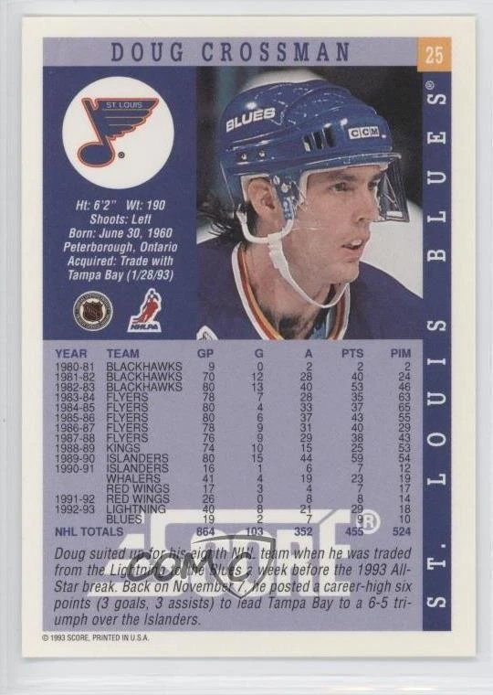 1993-94 Score American Doug Crossman #25 - Image 2 of 2