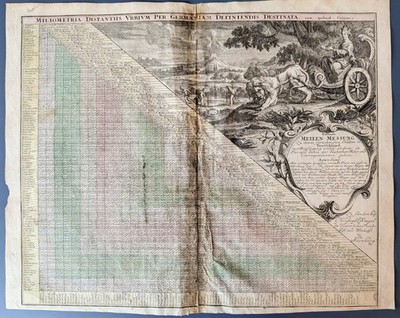 1718 Weigel  Meilen-Messung  Distance Table German & European Cities