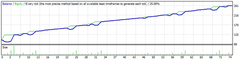 iTrading Top Expert Advisor MT4 MetaTrader4 - Photo 3/3