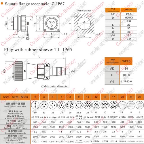WF28 16Pin Panel Mount Waterproof Connector IP67,Industrial Electrical Connector - 第 2/7 張圖片