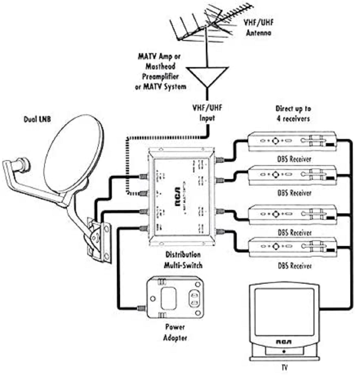 3X4 MULTISWITCH LNB POWER SUPPLY SW34 FTA SATELLITE BELL DISH NETWORK