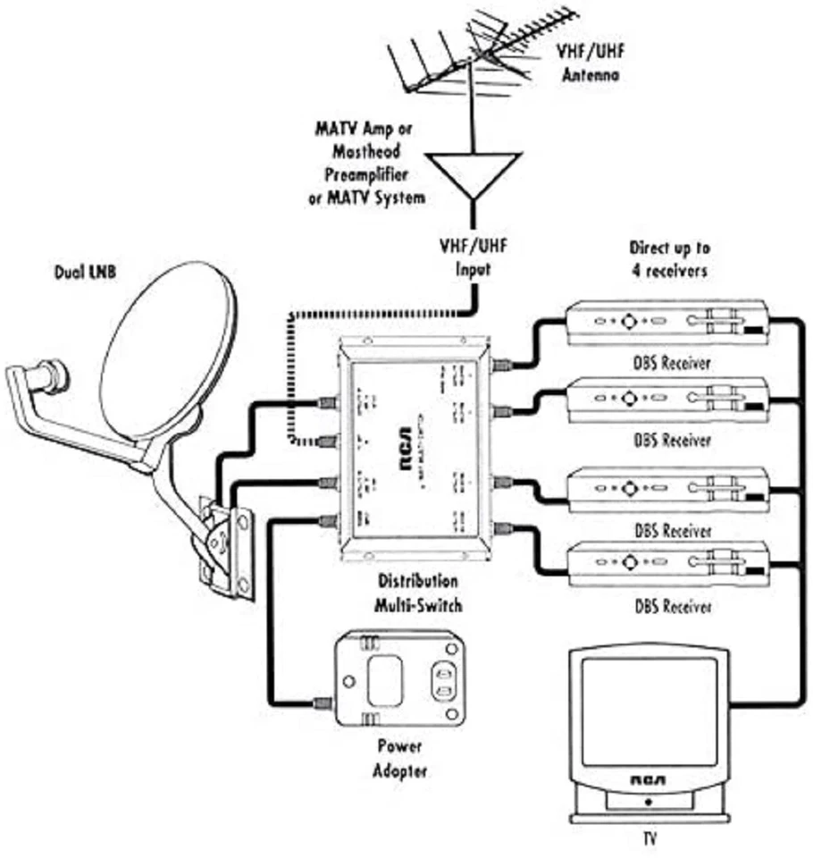 3X4 MULTI-SWITCH LNB POWER SUPPLY SW34 FTA SATELLITE  BELL DISH NETWORK SPLITTER - Image 3 of 3