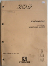 Revue technique Peugeot 206